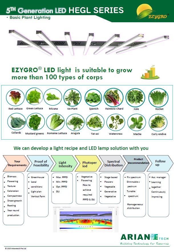 EZYGRO Precision LED Growth Light _All Types_- HEGL Series - G5 - 4